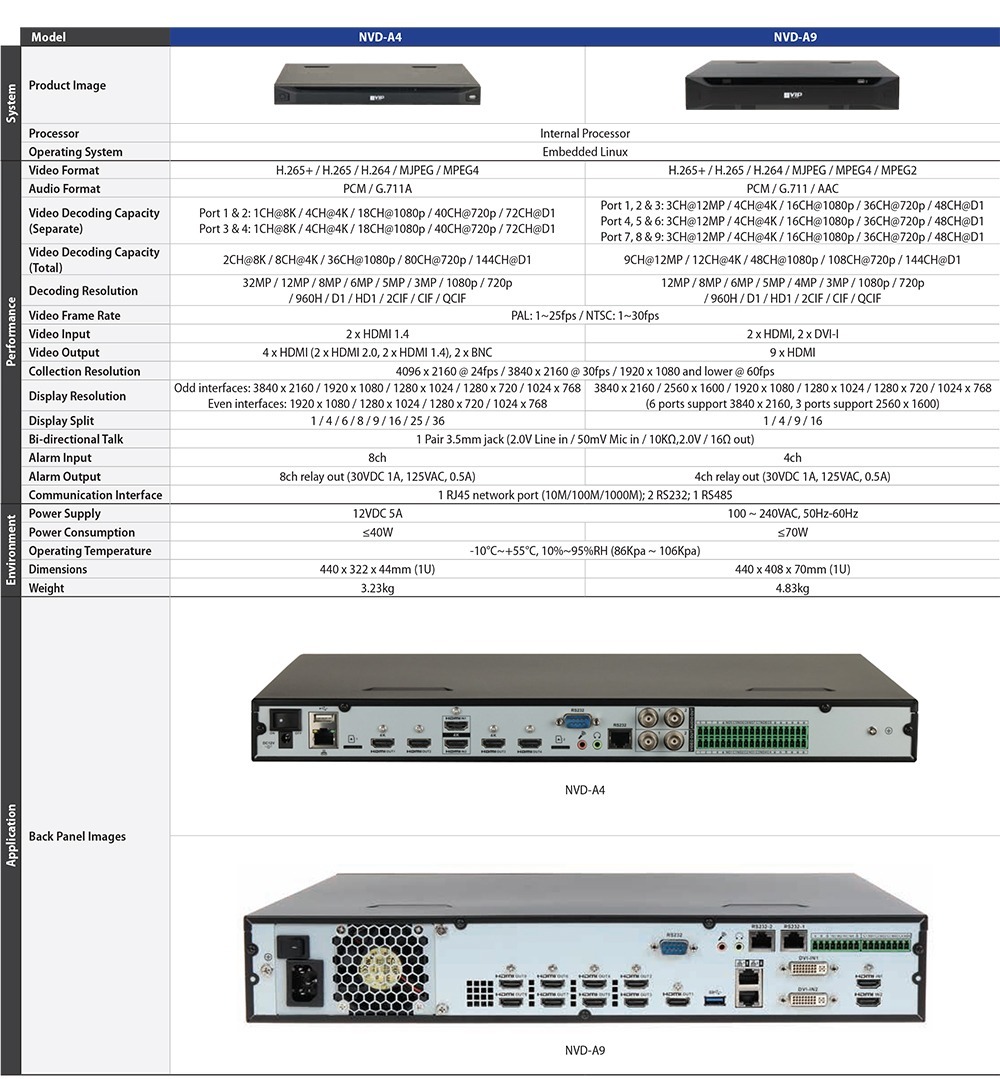 VIP Vision Ultra HD Network Video Decoder 9 X HDMI Out NVD A9